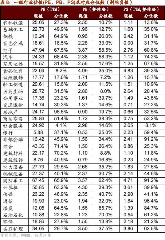 招商策略：本轮化债力度超预期-第29张图片-彩票联盟