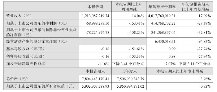 公司热点｜不超3.2%！贝泰妮又遭多位股东大额拟减持 二股东刚套现超6亿元-第3张图片-彩票联盟