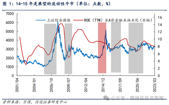 信达策略：流动性牛市，但可能比14-15年慢-第1张图片-彩票联盟