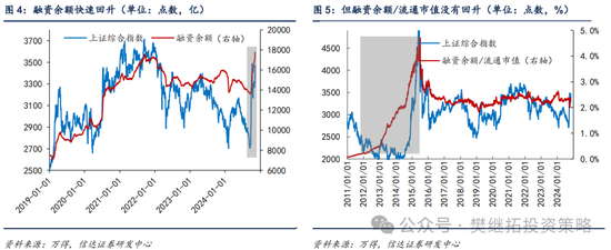 信达策略：流动性牛市，但可能比14-15年慢-第3张图片-彩票联盟