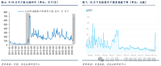 信达策略：流动性牛市，但可能比14-15年慢-第4张图片-彩票联盟