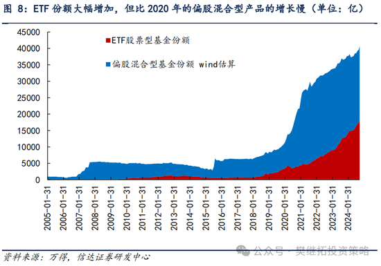 信达策略：流动性牛市，但可能比14-15年慢-第5张图片-彩票联盟