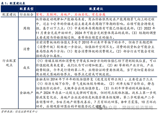 信达策略：流动性牛市，但可能比14-15年慢-第6张图片-彩票联盟