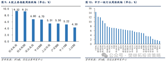 信达策略：流动性牛市，但可能比14-15年慢-第7张图片-彩票联盟