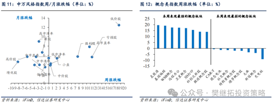 信达策略：流动性牛市，但可能比14-15年慢-第8张图片-彩票联盟