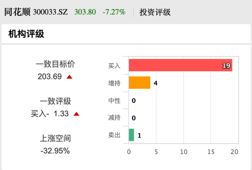 股价创新高！同花顺大股东出手，拟减持-第3张图片-彩票联盟