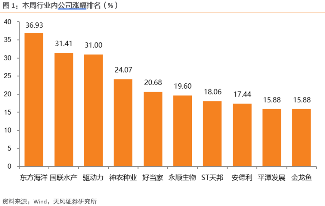 【天风农业】10月能繁补栏放缓，重视本轮周期持续性！-第1张图片-彩票联盟