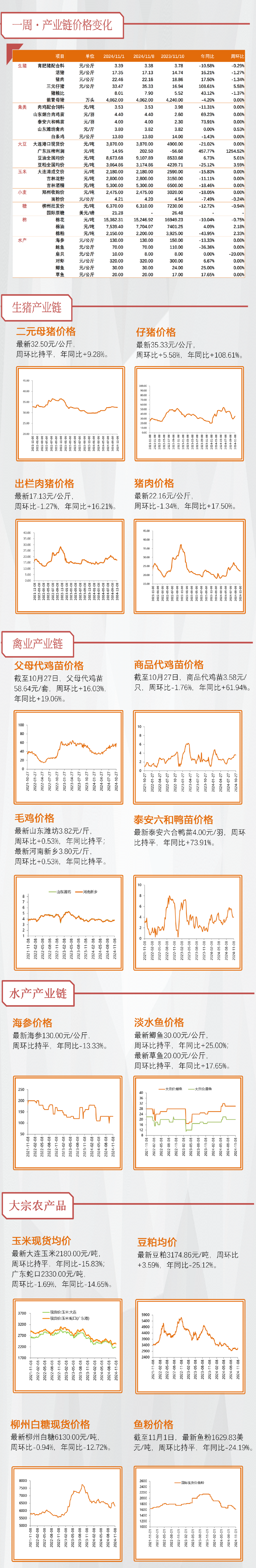 【天风农业】10月能繁补栏放缓，重视本轮周期持续性！-第3张图片-彩票联盟