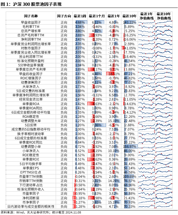 【光大金工】机构调研选股策略超额收益显著——量化组合跟踪周报20241109-第1张图片-彩票联盟