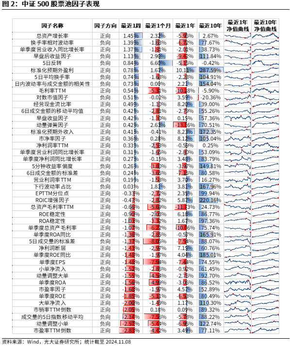 【光大金工】机构调研选股策略超额收益显著——量化组合跟踪周报20241109-第2张图片-彩票联盟