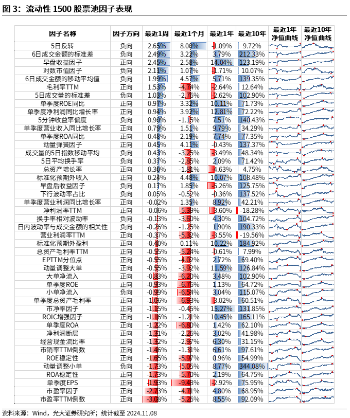 【光大金工】机构调研选股策略超额收益显著——量化组合跟踪周报20241109-第3张图片-彩票联盟