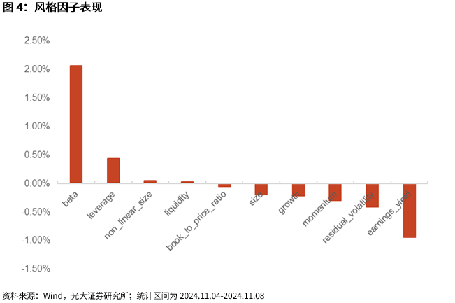 【光大金工】机构调研选股策略超额收益显著——量化组合跟踪周报20241109-第4张图片-彩票联盟