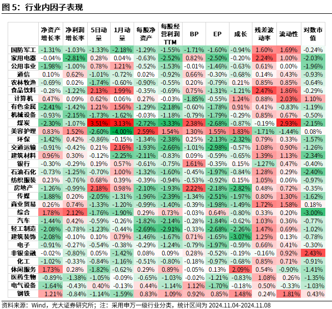 【光大金工】机构调研选股策略超额收益显著——量化组合跟踪周报20241109-第5张图片-彩票联盟