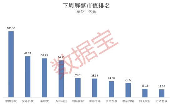 突破80000美元，比特币又双叒叕创新高！下周A股迎来逾450亿元解禁-第3张图片-彩票联盟