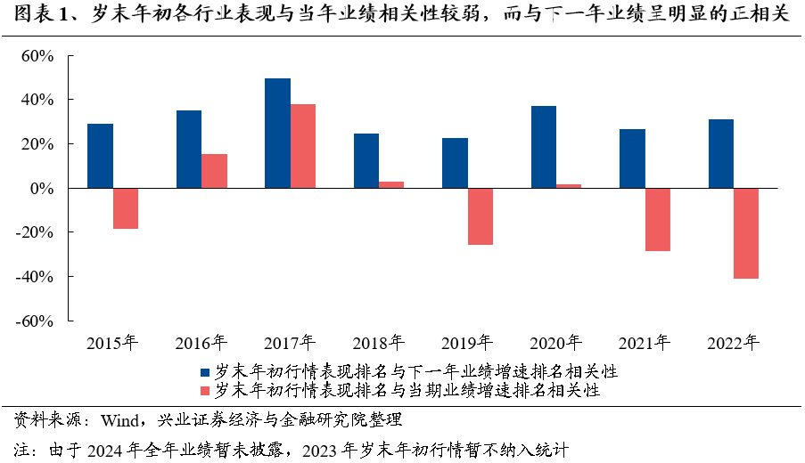 【兴证策略】保持多头思维，利用短期波动积极布局-第2张图片-彩票联盟