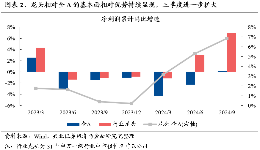 【兴证策略】保持多头思维，利用短期波动积极布局-第3张图片-彩票联盟