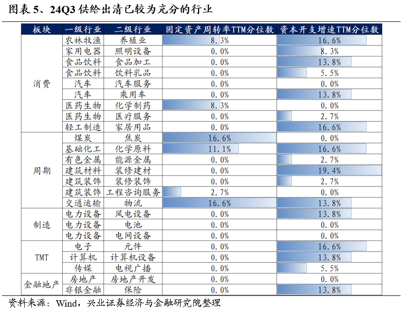 【兴证策略】保持多头思维，利用短期波动积极布局-第5张图片-彩票联盟