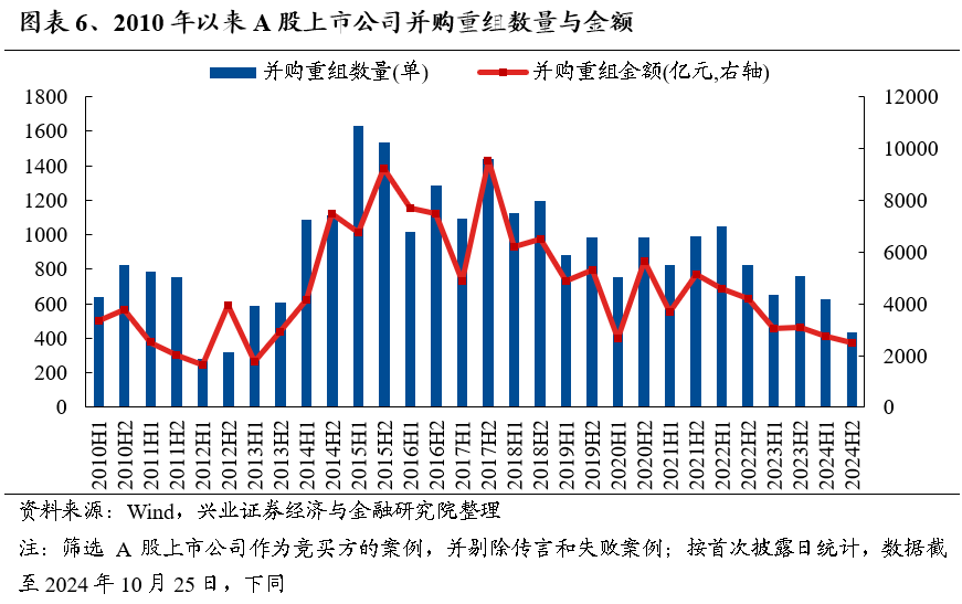 【兴证策略】保持多头思维，利用短期波动积极布局-第6张图片-彩票联盟