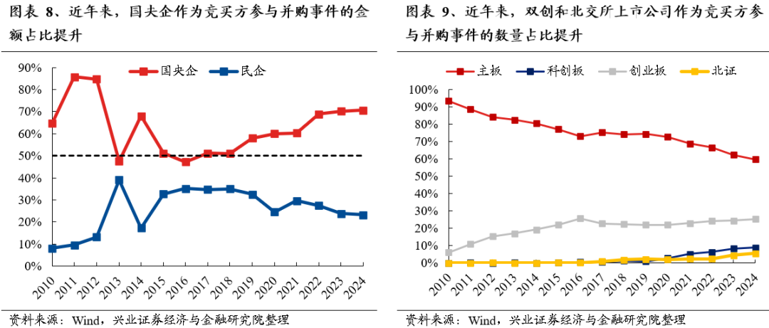 【兴证策略】保持多头思维，利用短期波动积极布局-第8张图片-彩票联盟