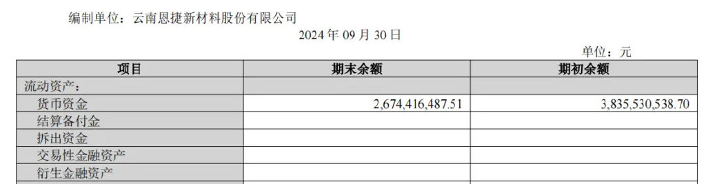 170亿玉溪兄弟，100亿出海建厂-第7张图片-彩票联盟