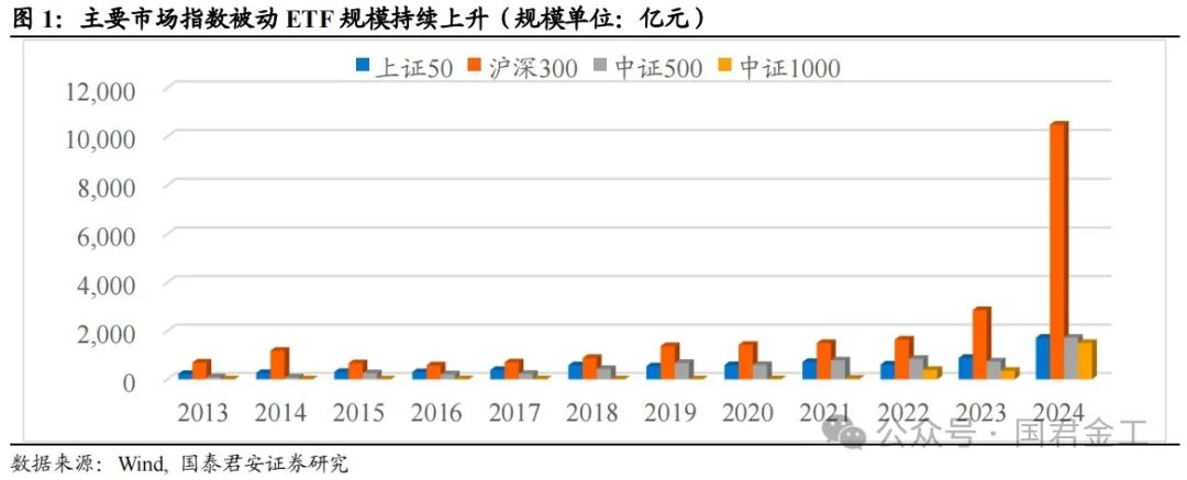 【国君金工】核心指数定期调整预测及套利策略研究——套利策略研究系列01-第2张图片-彩票联盟