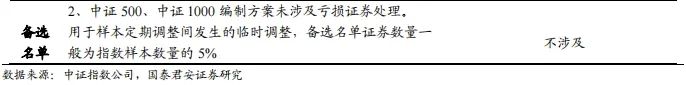 【国君金工】核心指数定期调整预测及套利策略研究——套利策略研究系列01-第4张图片-彩票联盟