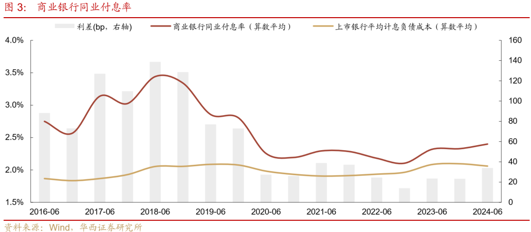 债市跟踪 | 利率在纠结中下行-第3张图片-彩票联盟