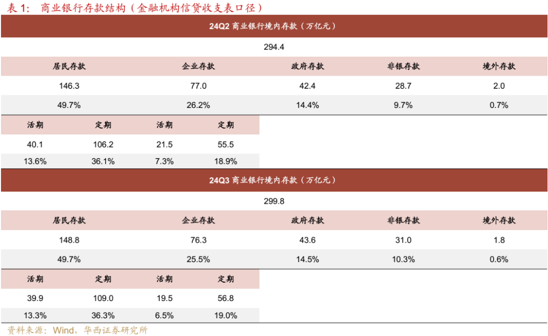 债市跟踪 | 利率在纠结中下行-第4张图片-彩票联盟