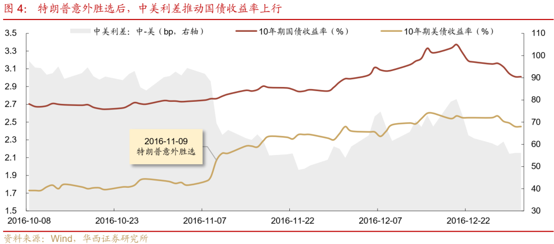 债市跟踪 | 利率在纠结中下行-第5张图片-彩票联盟