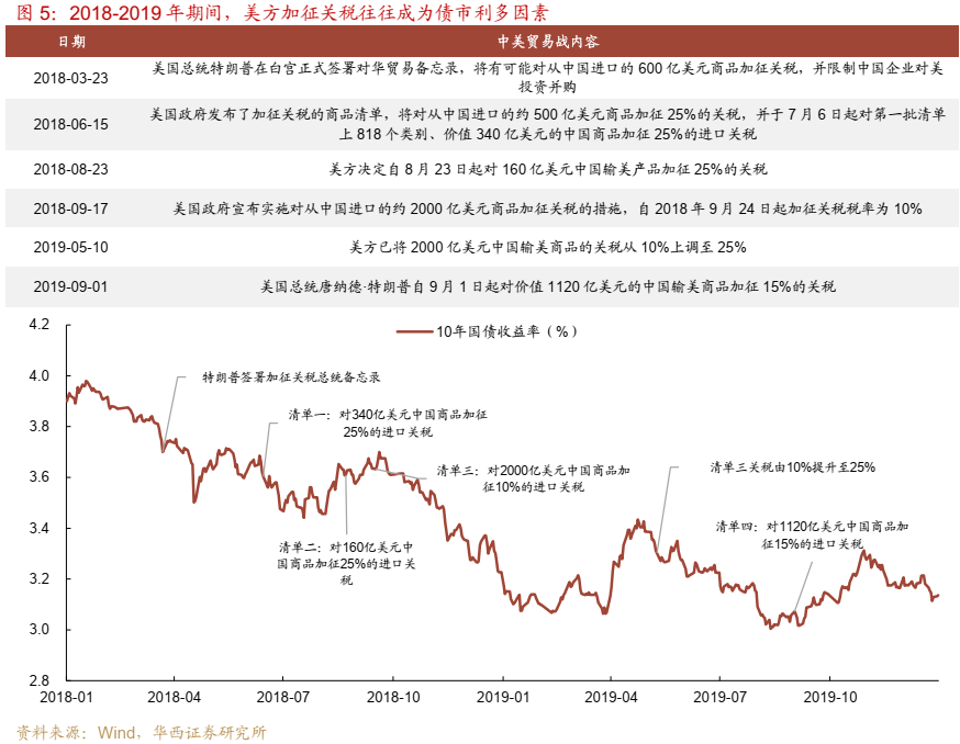 债市跟踪 | 利率在纠结中下行-第6张图片-彩票联盟