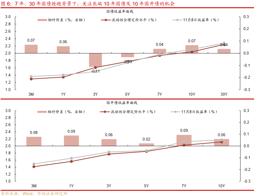 债市跟踪 | 利率在纠结中下行-第7张图片-彩票联盟