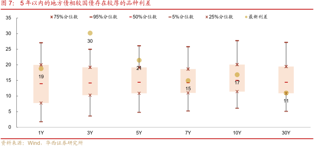 债市跟踪 | 利率在纠结中下行-第8张图片-彩票联盟