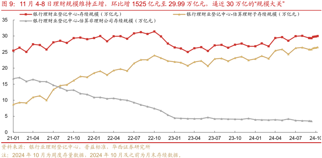 债市跟踪 | 利率在纠结中下行-第10张图片-彩票联盟