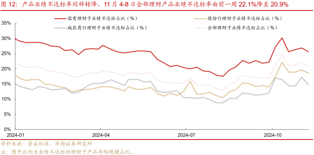 债市跟踪 | 利率在纠结中下行-第13张图片-彩票联盟