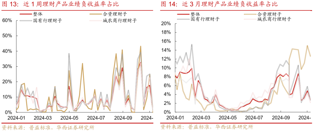 债市跟踪 | 利率在纠结中下行-第14张图片-彩票联盟