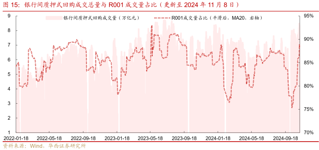 债市跟踪 | 利率在纠结中下行-第15张图片-彩票联盟