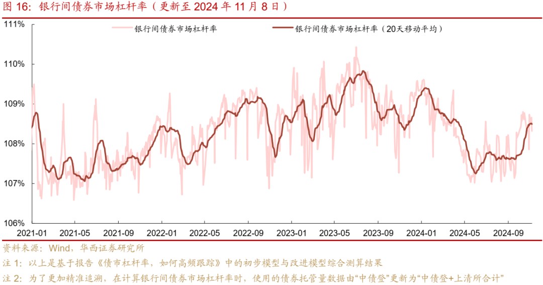 债市跟踪 | 利率在纠结中下行-第16张图片-彩票联盟