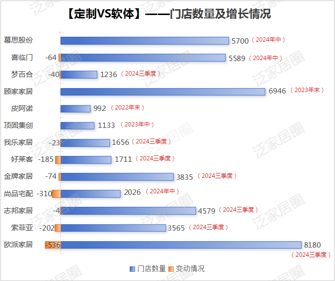 前三季度：欧派138.8亿、索菲亚76.6亿、志邦36.8亿 VS 顾家138.0亿、梦百合61.3亿、慕思38.8亿-第6张图片-彩票联盟