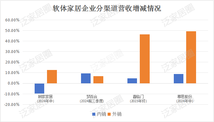 前三季度：欧派138.8亿、索菲亚76.6亿、志邦36.8亿 VS 顾家138.0亿、梦百合61.3亿、慕思38.8亿-第9张图片-彩票联盟