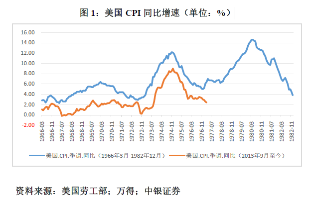 管涛：鲍威尔再遇特朗普，反通胀之路又添变数-第1张图片-彩票联盟