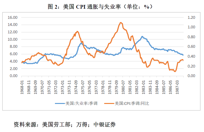 管涛：鲍威尔再遇特朗普，反通胀之路又添变数-第2张图片-彩票联盟