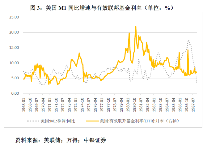 管涛：鲍威尔再遇特朗普，反通胀之路又添变数-第3张图片-彩票联盟