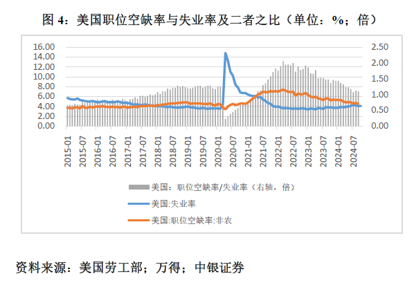 管涛：鲍威尔再遇特朗普，反通胀之路又添变数-第4张图片-彩票联盟