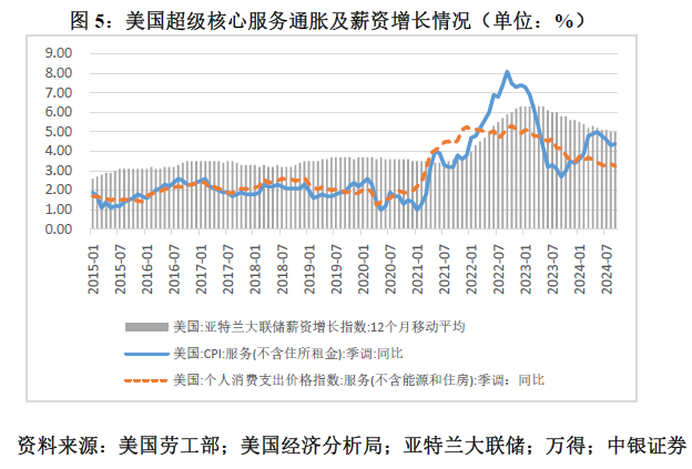 管涛：鲍威尔再遇特朗普，反通胀之路又添变数-第5张图片-彩票联盟