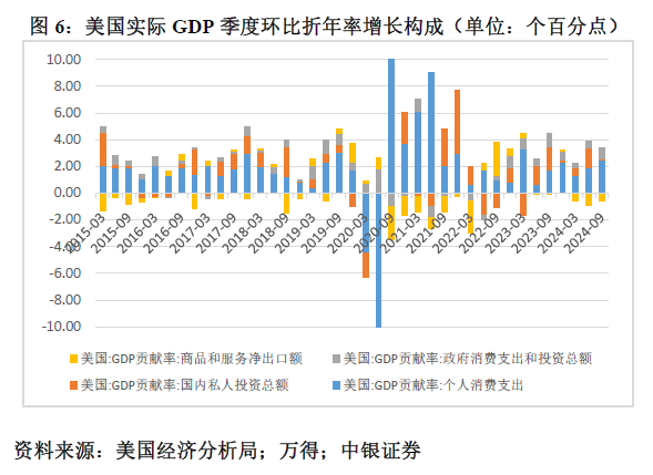 管涛：鲍威尔再遇特朗普，反通胀之路又添变数-第6张图片-彩票联盟