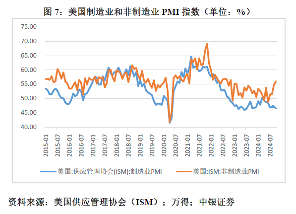 管涛：鲍威尔再遇特朗普，反通胀之路又添变数-第7张图片-彩票联盟