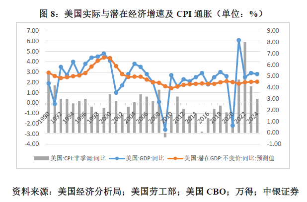 管涛：鲍威尔再遇特朗普，反通胀之路又添变数-第8张图片-彩票联盟