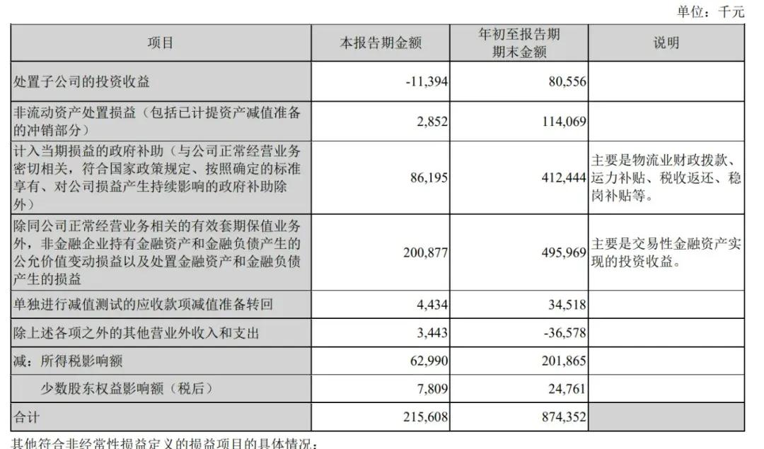 顺丰控股通过上市聆讯：前三季度营收2069亿，王卫身价超千亿-第5张图片-彩票联盟