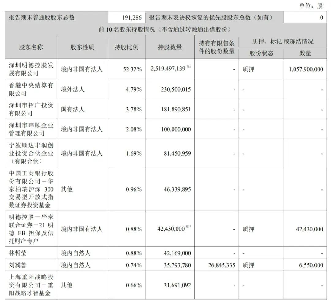 顺丰控股通过上市聆讯：前三季度营收2069亿，王卫身价超千亿-第7张图片-彩票联盟