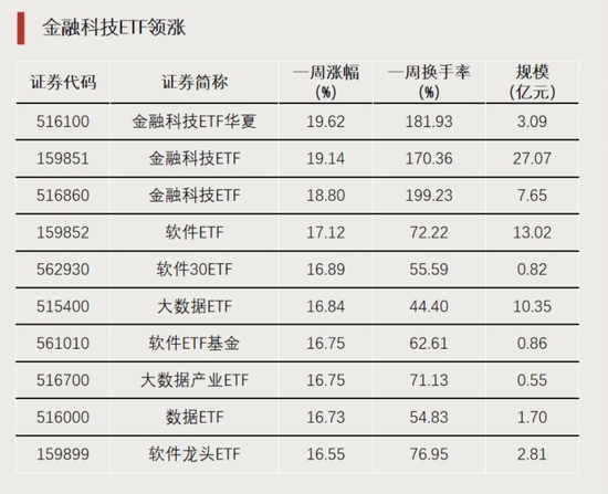 大资金进场！-第1张图片-彩票联盟